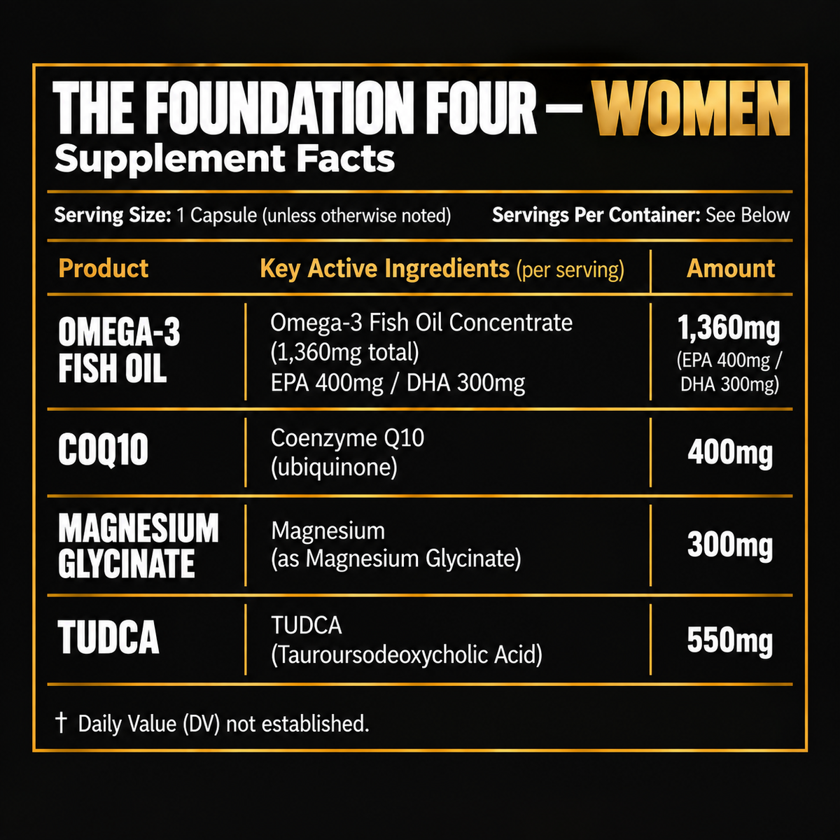 The Foundation 4 — Women