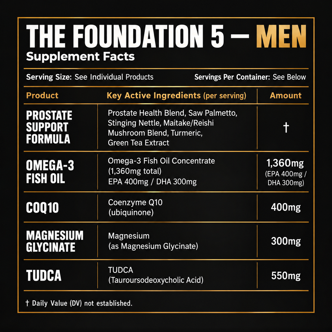 The Foundation 5 — Men