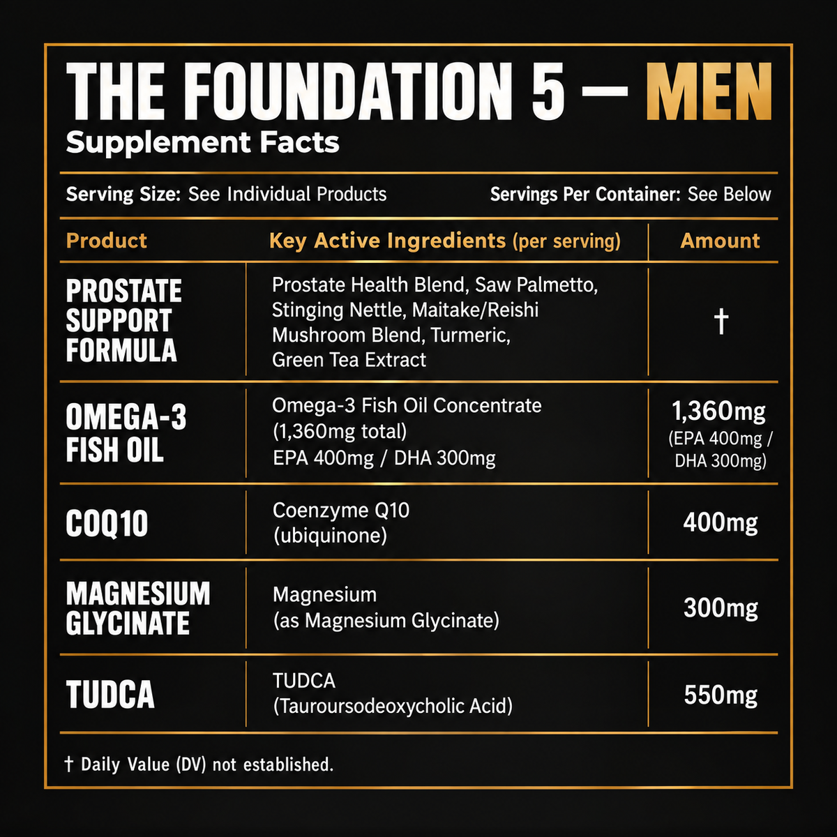 The Foundation 5 — Men